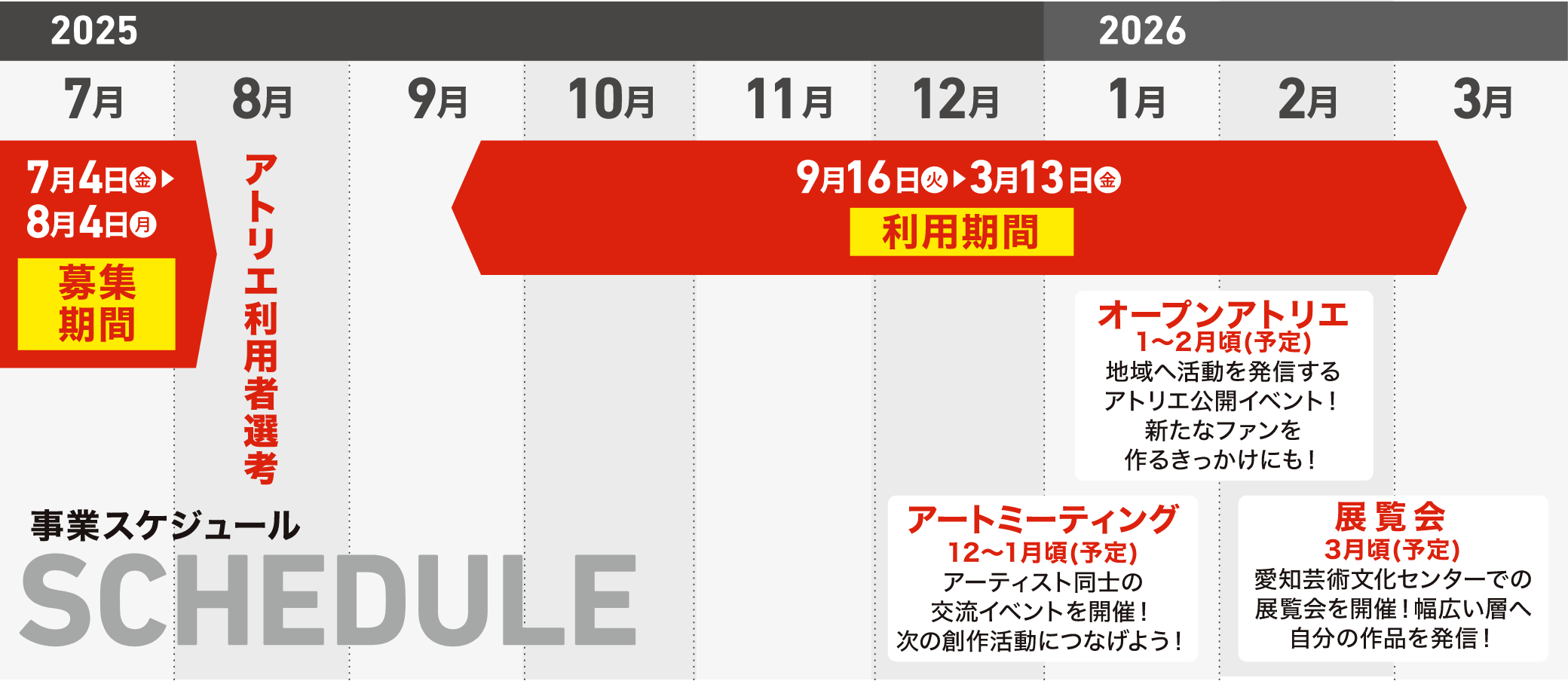 選考スケジュール